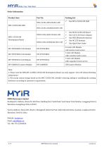 MYC-C335X-GW-9