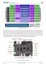 MYC-C335X-V4-3