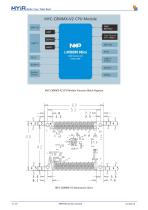 MYC-C8MMX-V2-7