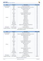 MYC-C8MMX-V2-9