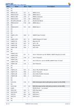 MYC-J335X-V2 System-On-Module Overview-10
