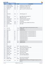 MYC-J335X-V2 System-On-Module Overview-11