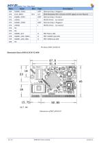 MYC-J335X-V2 System-On-Module Overview-12