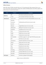 MYC-J335X-V2 System-On-Module Overview-13
