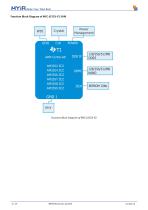 MYC-J335X-V2 System-On-Module Overview-6