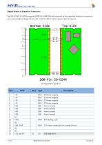 MYC-J335X-V2 System-On-Module Overview-7