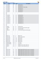 MYC-J335X-V2 System-On-Module Overview-8