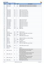 MYC-J335X-V2 System-On-Module Overview-9