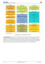 MYC-JX8MMA7-5