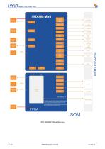 MYC-JX8MMA7-8
