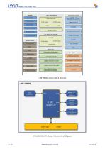 MYC-JX8MPQ-6