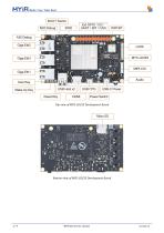 MYC-LD25X-3