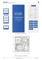 MYC-LD25X-7