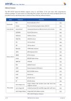 MYC-LD25X-8