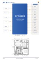 MYC-LMX9X-6