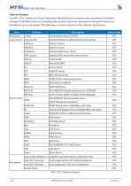 MYC-LT527-8