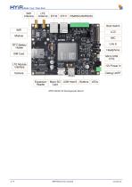 MYC-Y6ULX-V2-3
