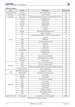 MYC-YA157C-V3-7