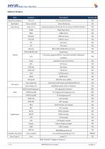 MYC-YA15XC-T-7