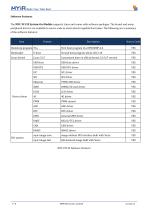 MYC-YF13X-7