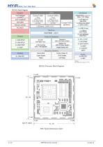 MYC-YG2LX-5