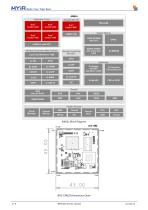 MYC-YM62X-5