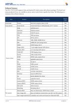 MYC-YT507H-8