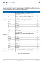 MYD-LR3568-GK-B IPC Box Overview-7