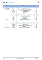 MYS-8MMX-V2 Overview-10