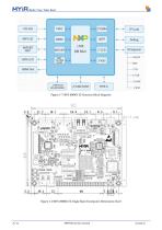 MYS-8MMX-V2 Overview-8