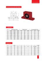 Pneumatic vibrator-2