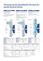EWN-R Electromagnetic metering pumps-6