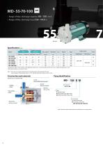 Magnetic drive pumps MD series-10