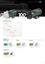 Magnetic drive pumps MD series-11