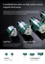 Magnetic drive pumps MD series-2