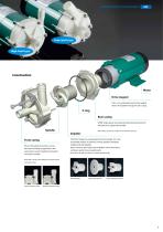 Magnetic drive pumps MD series-5