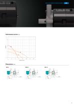 Magnetic drive pumps MD series-7