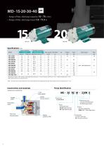 Magnetic drive pumps MD series-8