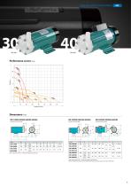 Magnetic drive pumps MD series-9