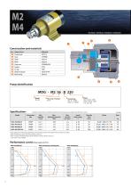 MDG Magnetic drive gear pumps-6