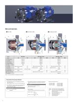 MX-F magnet drive pumps-4