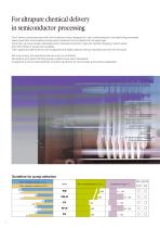 Serie CFD-2