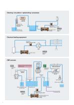 Serie CFD-4