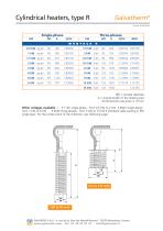 Galvatherm - Cylindrical heaters, Type R-2