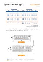 Galvatherm - Cylindrical heaters, Type S-2
