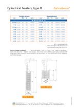 Galvatherm - Cylindrical immersion heater - Type R-2