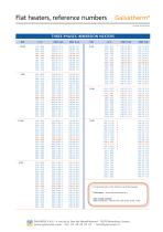 Galvatherm® - Flat heaters, type A-3