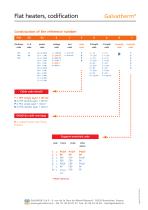 Galvatherm - Flat immersion heater - Type B-4
