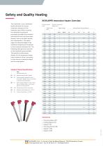Immersion Heaters ROTKAPPE®-2