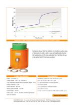 Induction base Faratherm - 660401-2